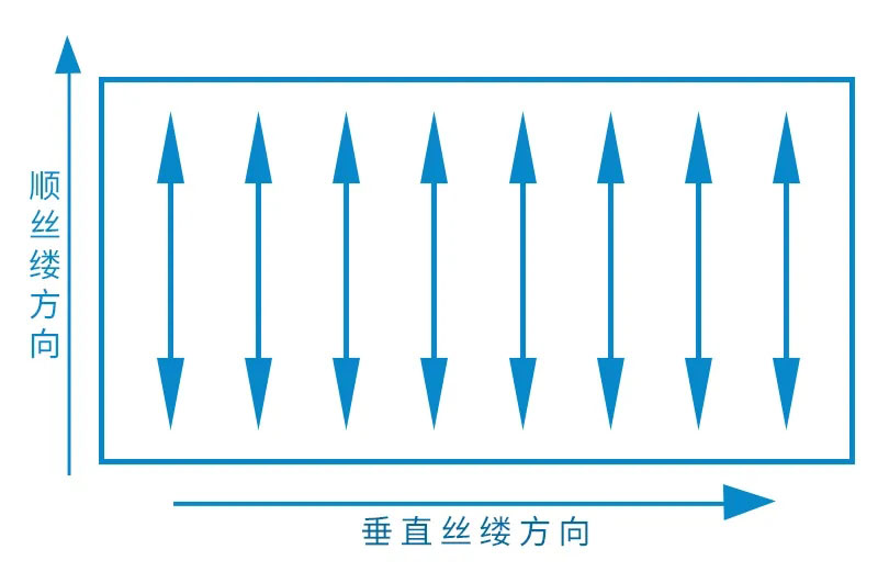 絲縷紙張對(duì)紙盒的影響有多大？